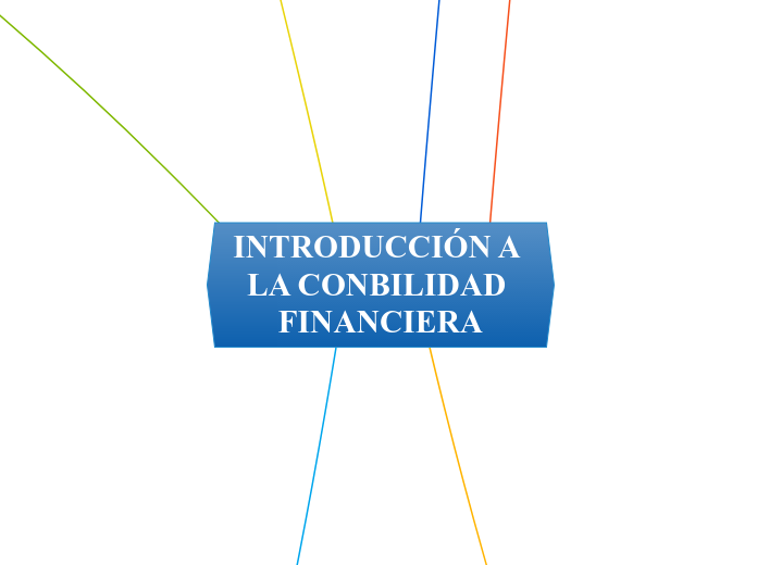 IntroducciÓn A La Conbilidad Financiera Mind Map 8315